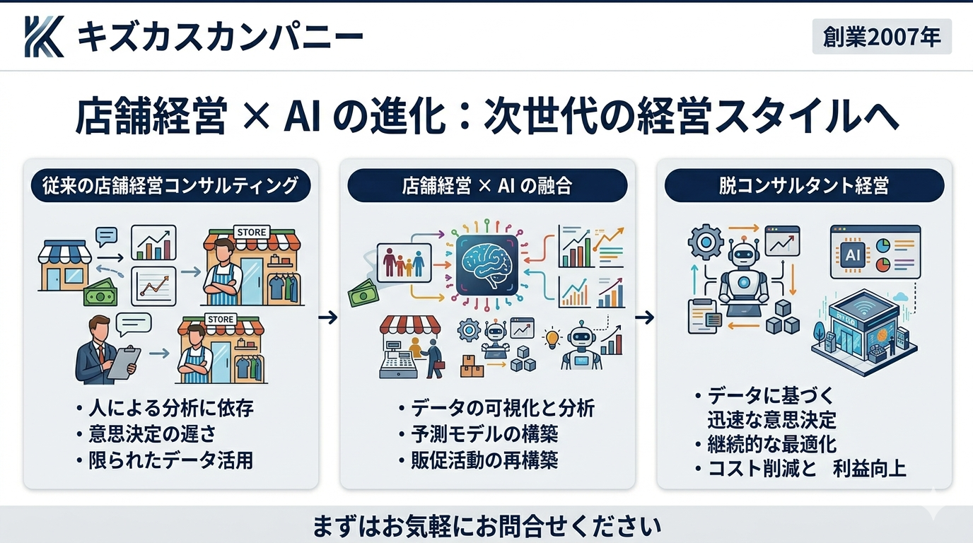 店舗経営にAIを導入した次世代の経営スタイルを提唱するキズカスカンパニー